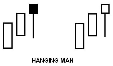 Hanging Man Pattern