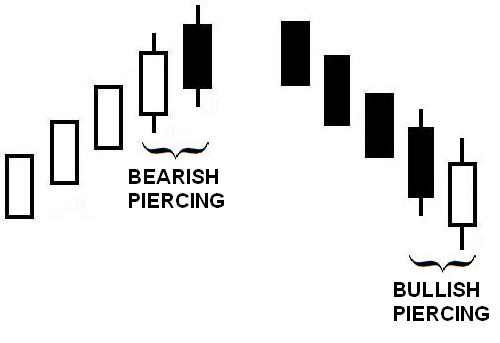 Piercing Pattern