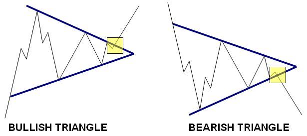 Symetrical Triangle