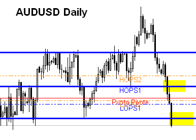 AUDUSD