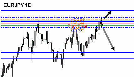 EURJPY