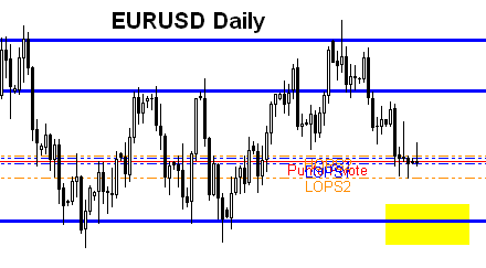 EURUSD