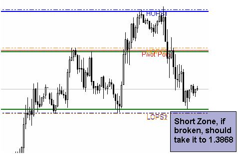 EURUSD