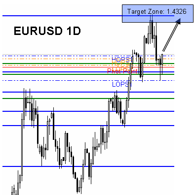 EURUSD EURUSD