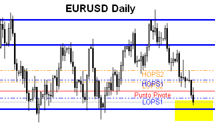 EURUSD