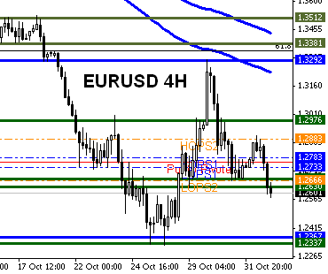 Analisis del Euro