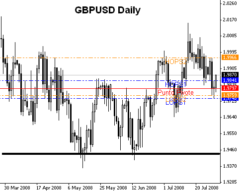 GBPUSD