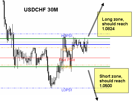 USDCHF USDCHF