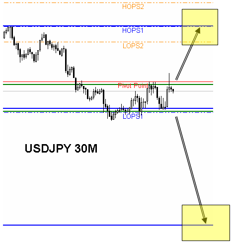 USDJPY