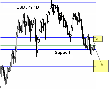 USDJPY